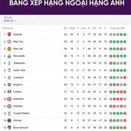 xếp hạng giải bóng đá ngoại hạng anh
